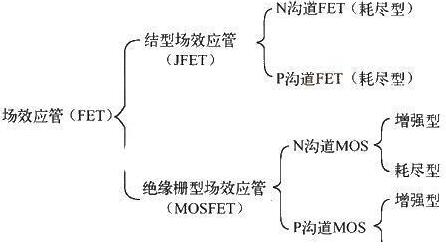 场效应管种类