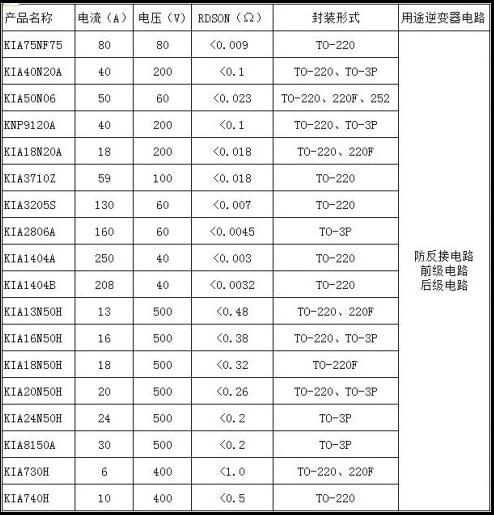 逆变器MOS管选型