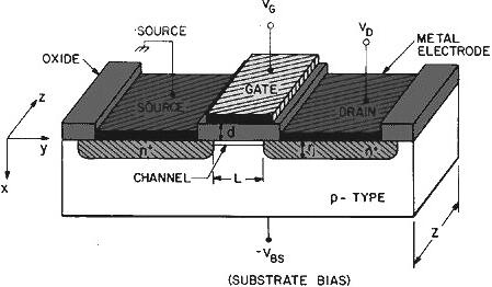功率MOSFET,电流