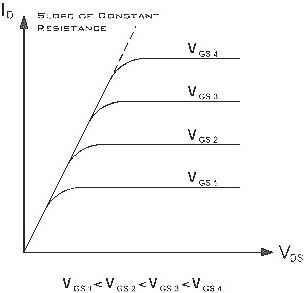 功率MOSFET,电流