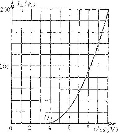 功率MOSFET,电流