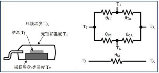 功率MOSFET,电流