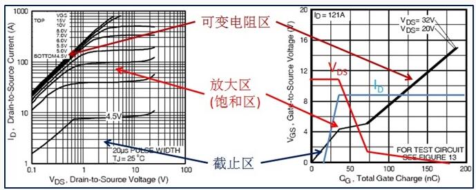 功率MOSFET,电流