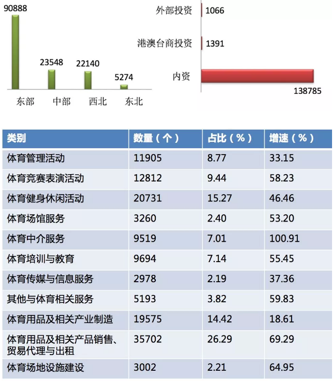体育产业发展