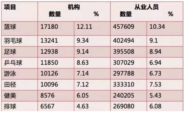 体育产业发展