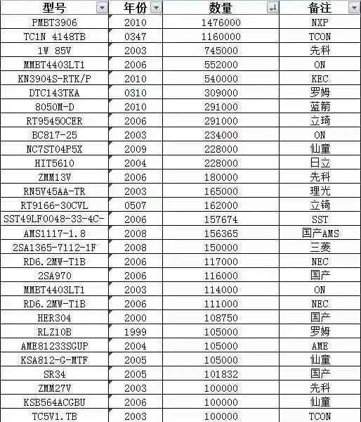 MOS管特价库存