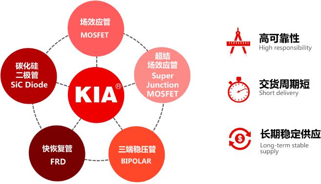 MOS管特价库存