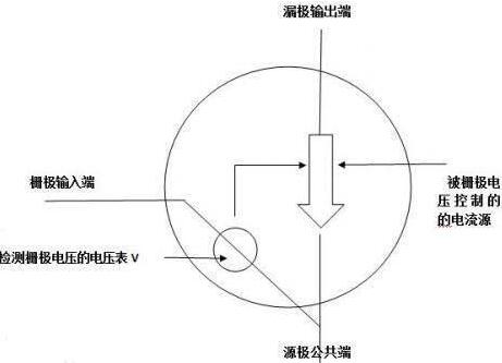 大电流MOS管