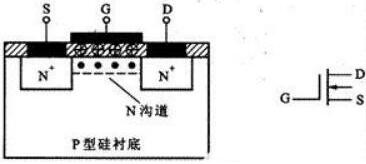 场效应mos管