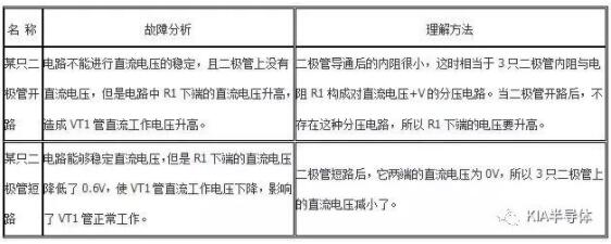 二极管,二极管用法