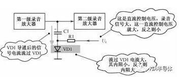 二极管,二极管用法