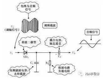 二极管,二极管用法