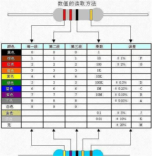 电子元件
