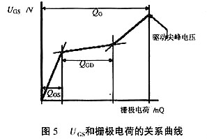 mos管驱动电阻