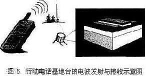 双极性晶体管和mos区别