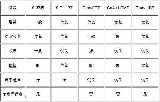 双极性晶体管和mos区别