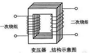 变压器,电压