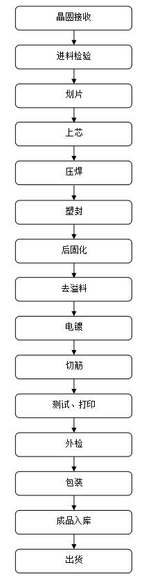 高压MOS管,9N90,9A/900V