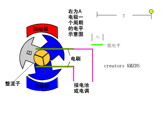 无刷电机与有刷电机的区别