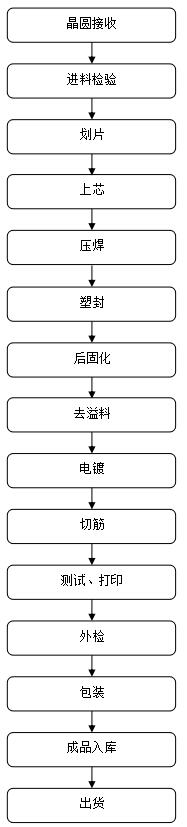 800V高压MOS管,10N80,10A/800V