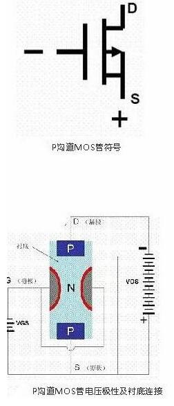 场效应管与BJT管对应