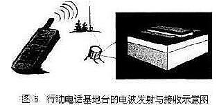 场效应管与BJT管对应