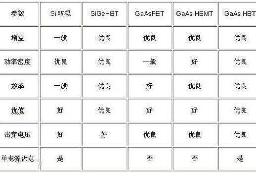 场效应管与BJT管对应
