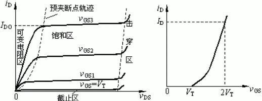 如何判断mos管工作状态