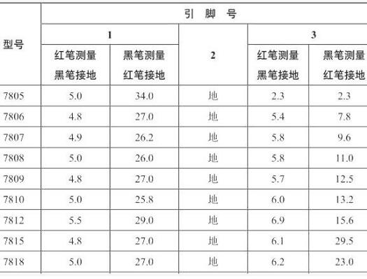 三端稳压器,反向击穿