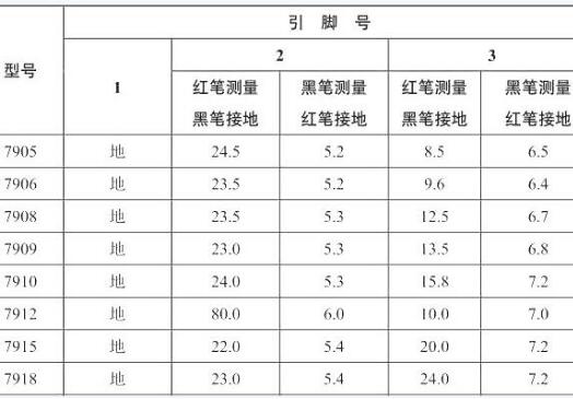 三端稳压器,反向击穿