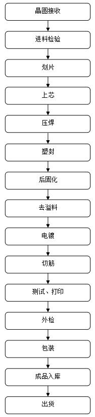 高压MOS管,42150A,TO-3PF封装