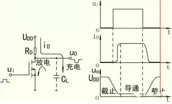 MOS开关管，MOS管