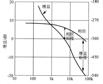 开关电源,噪音
