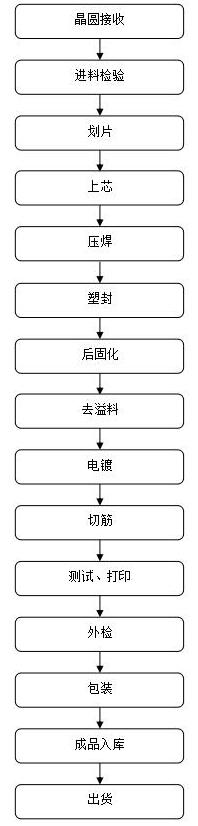 TO-3PF封装