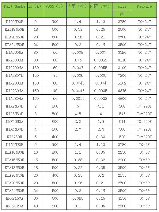 功率MOS管,保护电路,MOS管参数