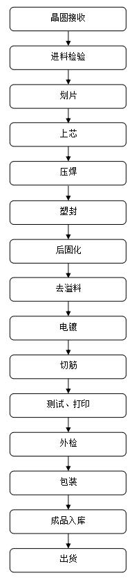 场效应管厂家
