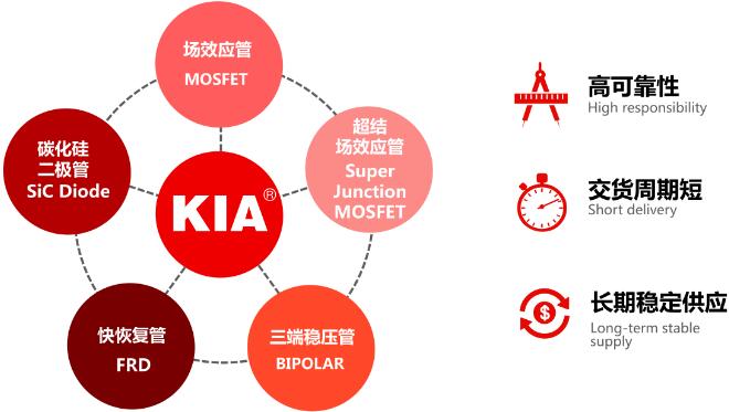 小电流MOS管