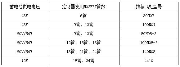 广州飞虹半导体有限公司