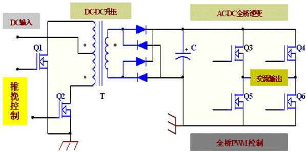 广州飞虹半导体有限公司