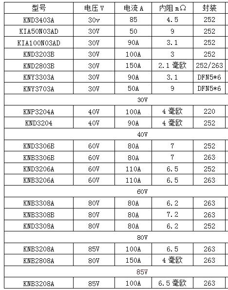 锂电BMS,电动工具,场效应管