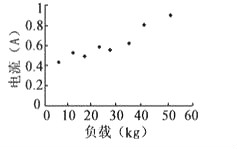 电动推杆电机控制电路