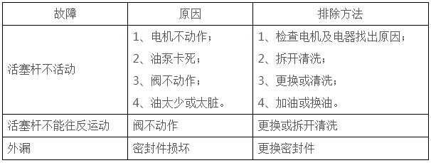 电动推杆电源