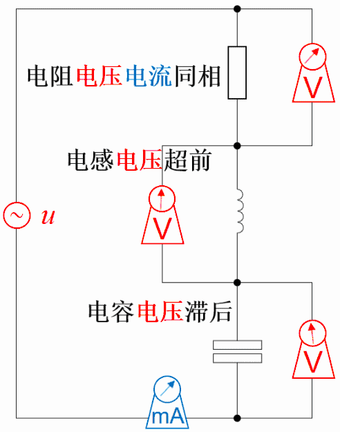 电压,电流，超前与滞后