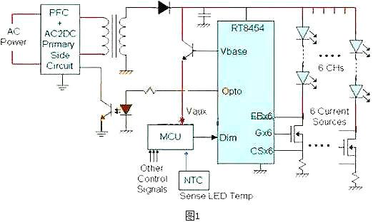 LED,驱动电源