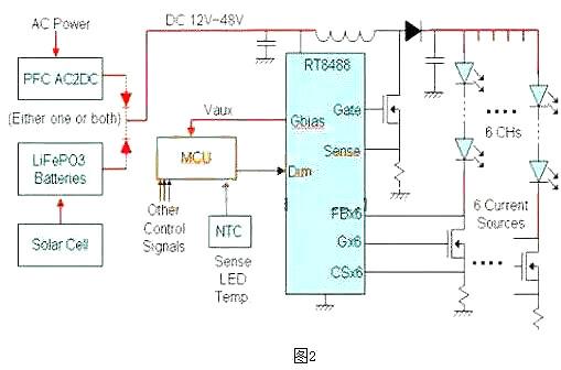 LED,驱动电源