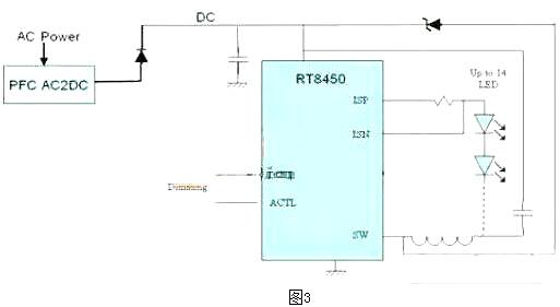 LED,驱动电源