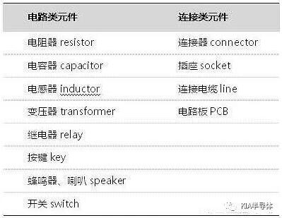 电子元器件基础知识