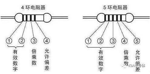 电子元器件基础知识