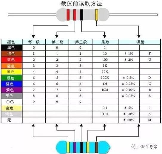电子元器件基础知识