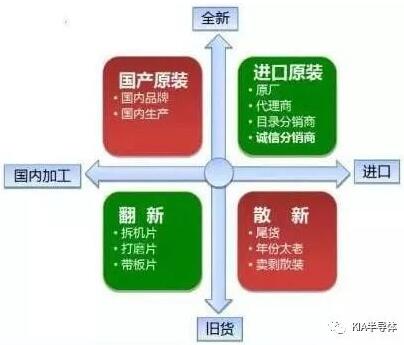 电子元器件基础知识